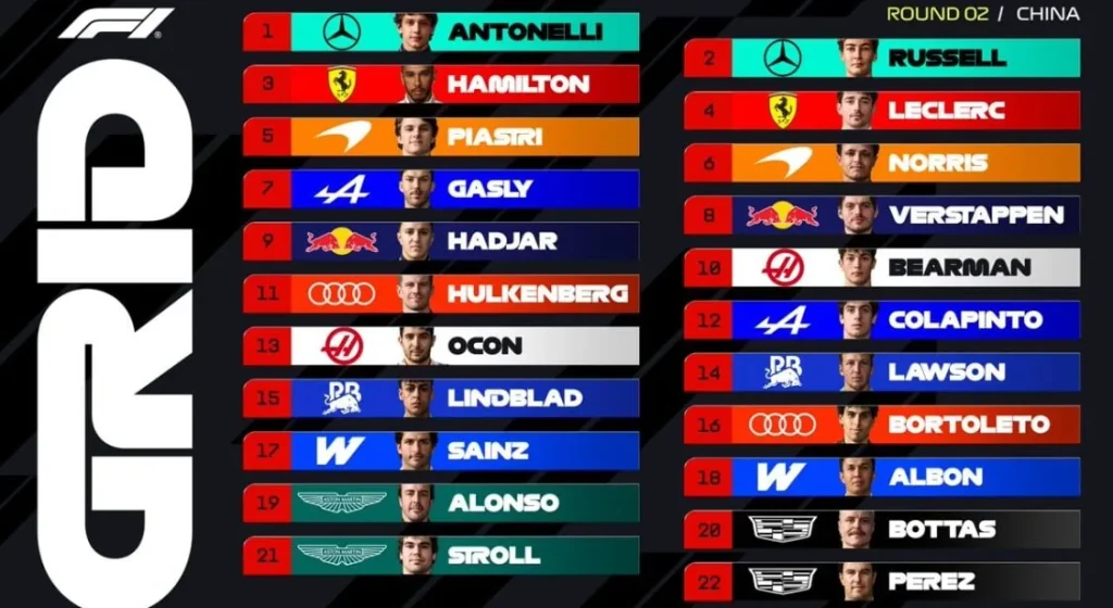 The starting grid for the 2026 Chinese Grand Prix
