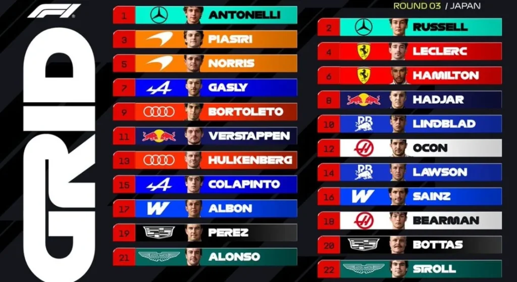 The starting grid for the 2026 Japanese Grand Prix