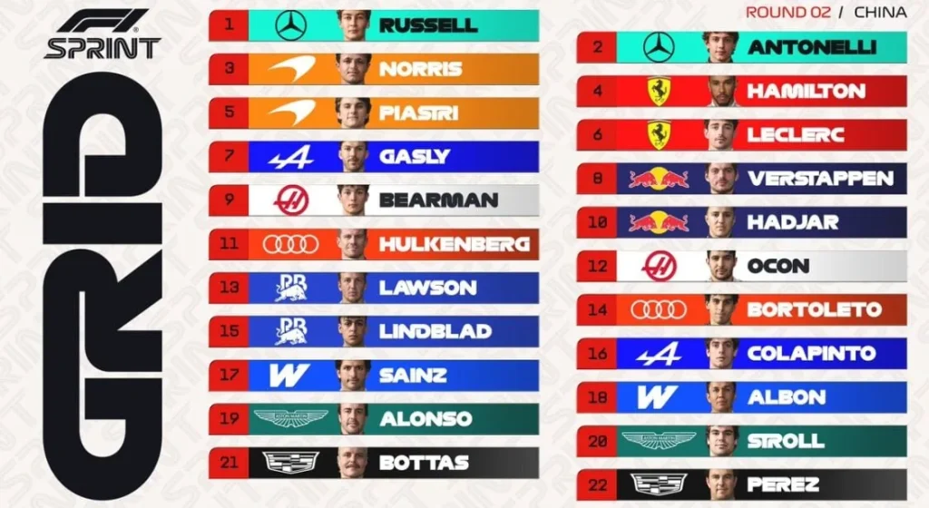 George Russell en pole : la grille de départ complète du sprint du Grand Prix de Chine