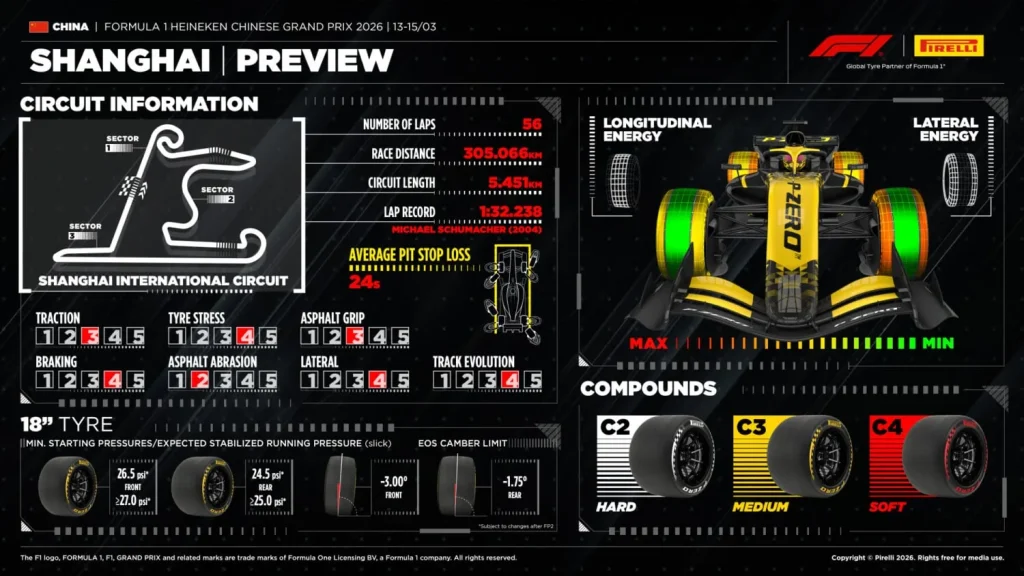 A first Sprint in 2026 on a demanding circuit for tires and energy