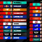 The explosive starting grid for the Australian Grand Prix