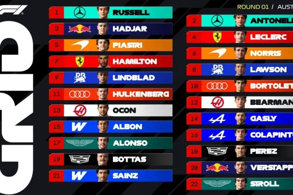 The explosive starting grid for the Australian Grand Prix
