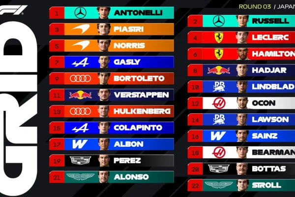 The starting grid of the 2026 Japanese Grand Prix