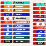 George Russell on pole: the complete starting grid for the Chinese Grand Prix sprint