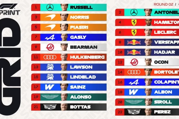 George Russell on pole: the complete starting grid for the Chinese Grand Prix sprint
