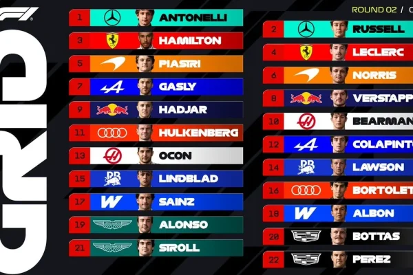 The starting grid for the 2026 Chinese Grand Prix