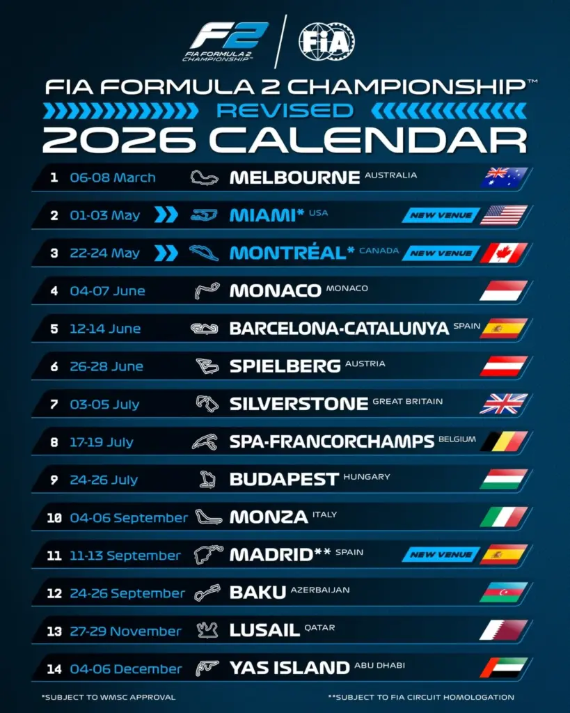 Confirmation of Formula 2 races in the USA and Canada: world first