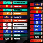 The electric starting grid of the Miami Grand Prix