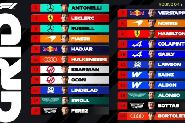 The electric starting grid of the Miami Grand Prix