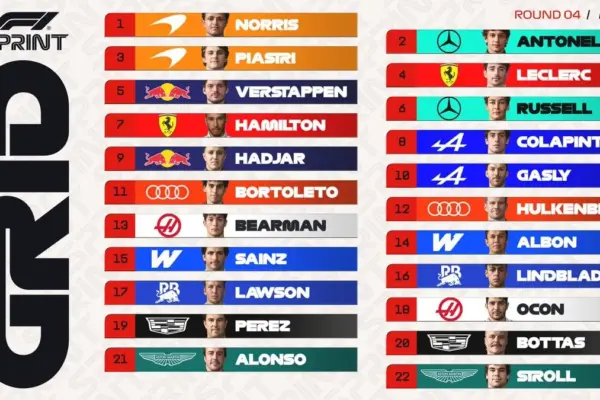 Miami Sprint Grid shaken up: Norris on pole, strange penalty and shaken hierarchy