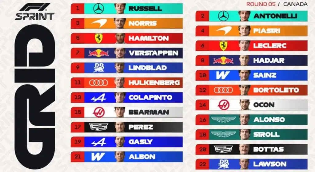 The explosive starting grid of the Sprint at the Canadian Grand Prix