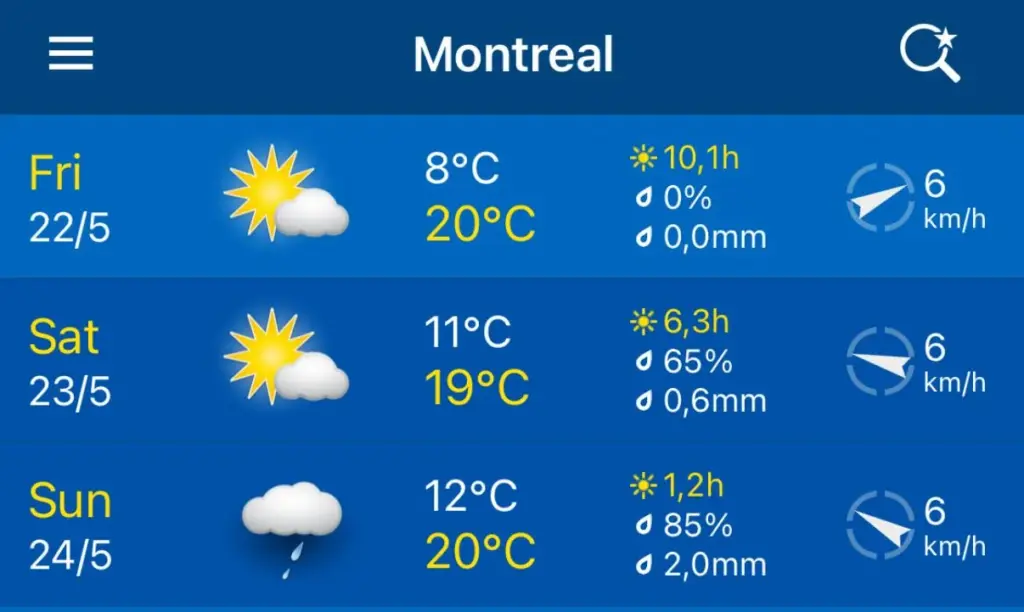 Drivers worried about racing in the rain in Montreal: caution, danger!
