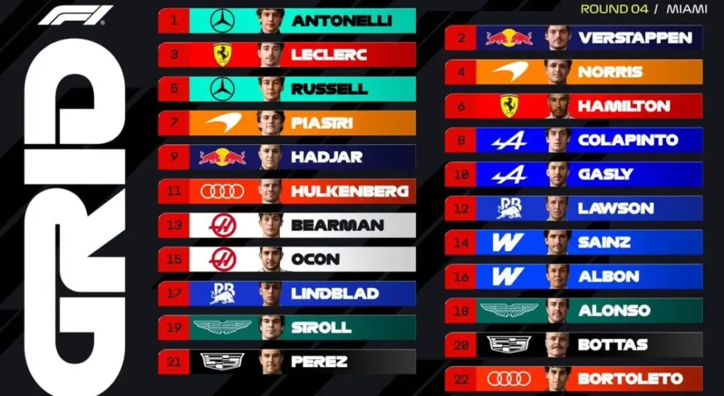 The electric starting grid of the Miami Grand Prix
