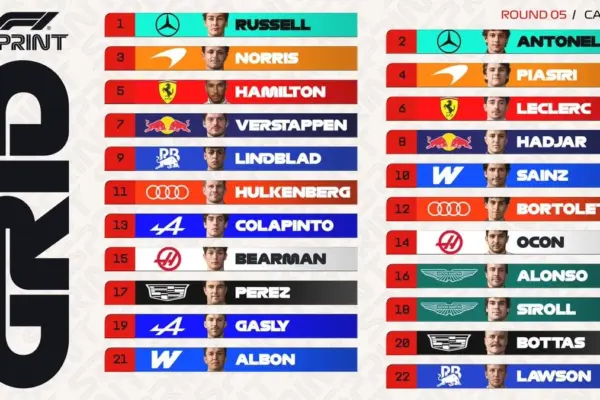 The explosive starting grid of the Canadian Grand Prix Sprint