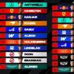 The explosive starting grid of the 2026 Monaco Grand Prix