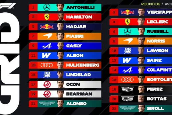 The explosive starting grid of the 2026 Monaco Grand Prix