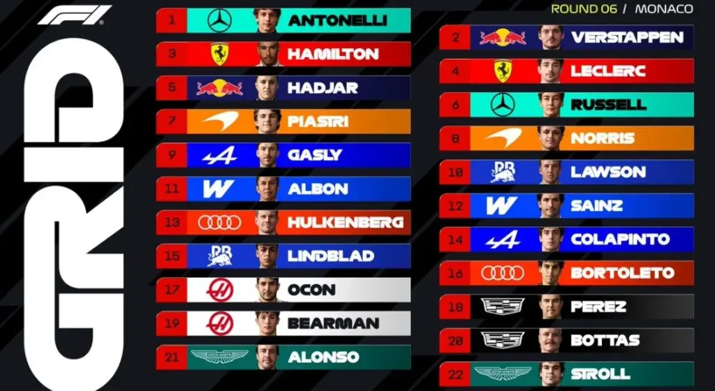 The explosive starting grid of the 2026 Monaco Grand Prix
