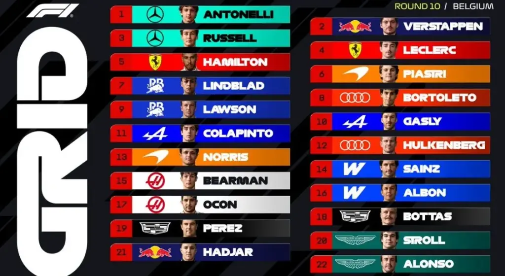 The explosive starting grid of the 2026 Belgian Grand Prix