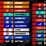 The electric starting grid of the Hungarian Grand Prix, shaken up by penalties
