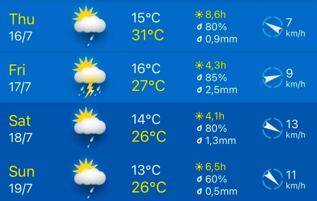 A more uncertain weather unfortunately expected for the Belgian Grand Prix