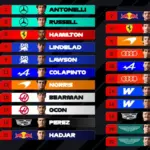 The explosive starting grid of the 2026 Belgian Grand Prix