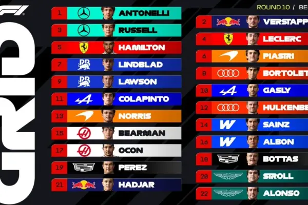 The explosive starting grid of the 2026 Belgian Grand Prix