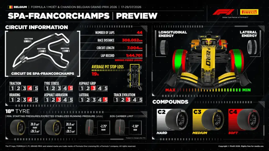 Belgian Grand Prix: the ultimate technical challenge awaits the teams at Spa