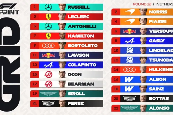The explosive starting grid of the 2026 Dutch Grand Prix Sprint