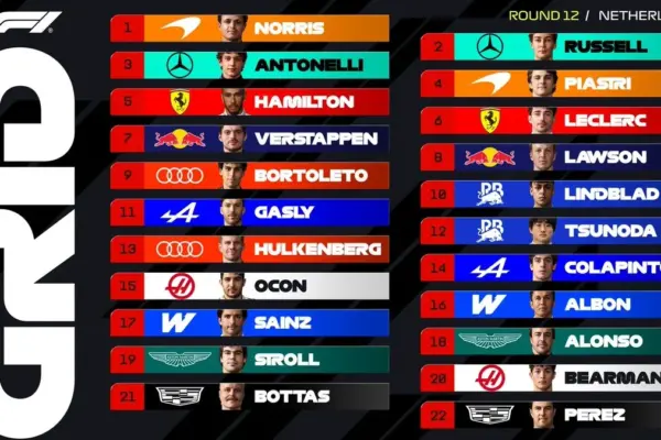 The electric starting grid of the 2026 Dutch Grand Prix F1