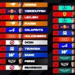 The completely shaken-up starting grid of the 2026 Spanish Grand Prix in Madrid