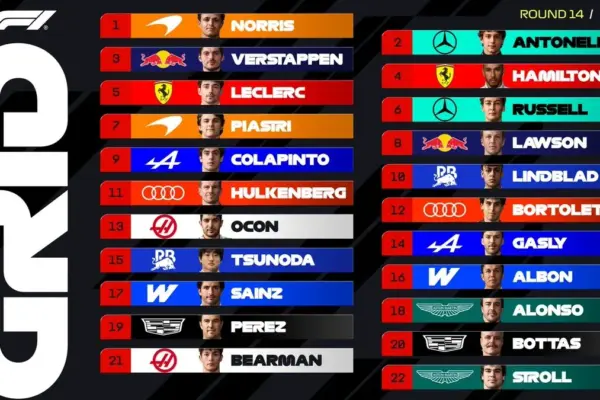 The completely shaken-up starting grid of the 2026 Spanish Grand Prix in Madrid