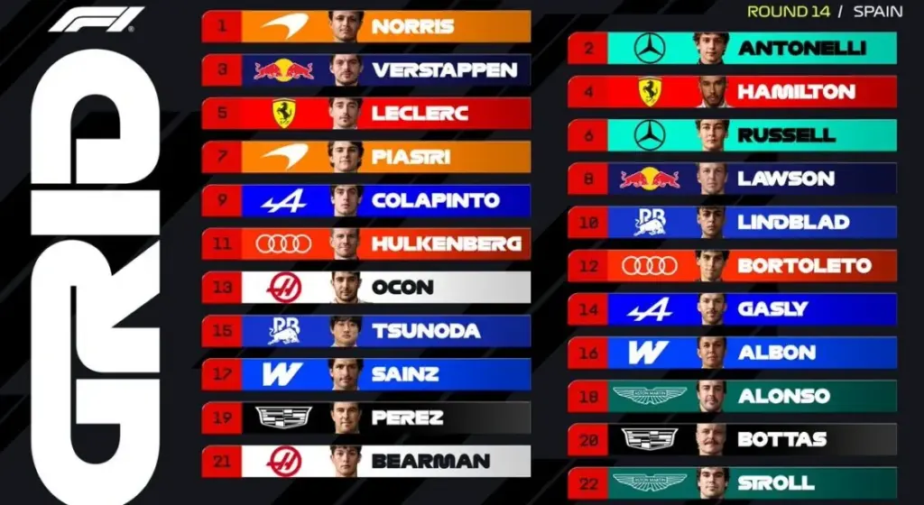 The completely shaken-up starting grid of the 2026 Spanish Grand Prix in Madrid